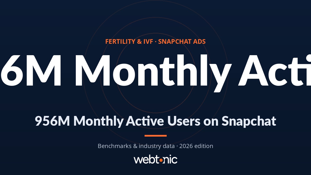 Snapchat Ads Adoption & ROI in Fertility & IVF: 46+ Key Stats (2026) — branded statistics thumbnail for fertility ivf snapchat ads statistics