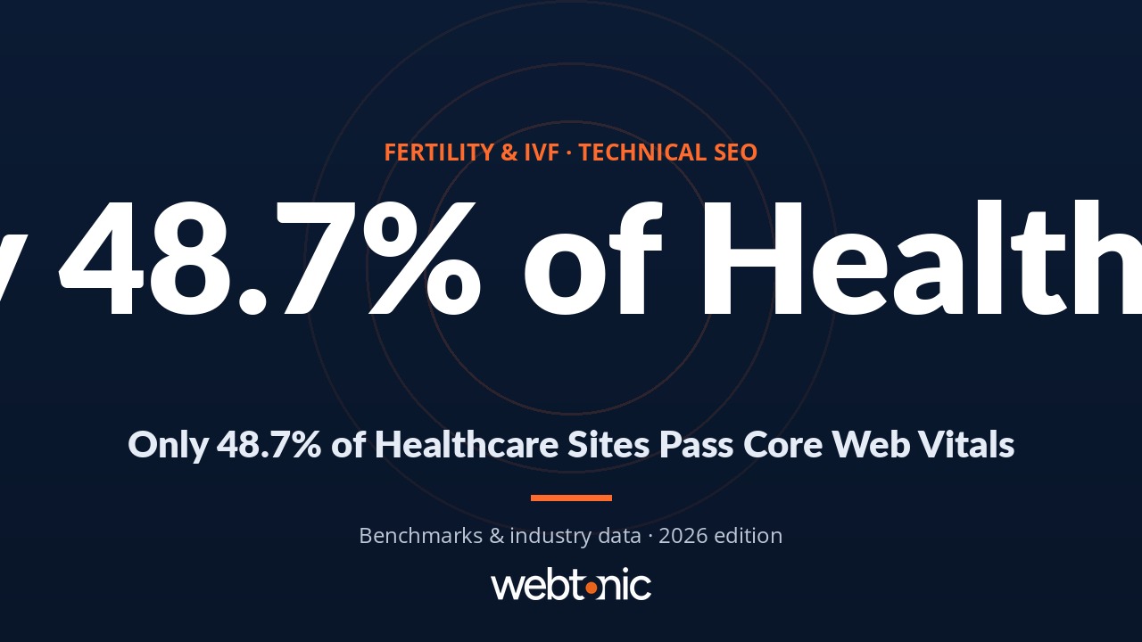Technical SEO in the Fertility & IVF Industry: 2026 Statistics Roundup — branded statistics thumbnail for fertility ivf technical seo statistics