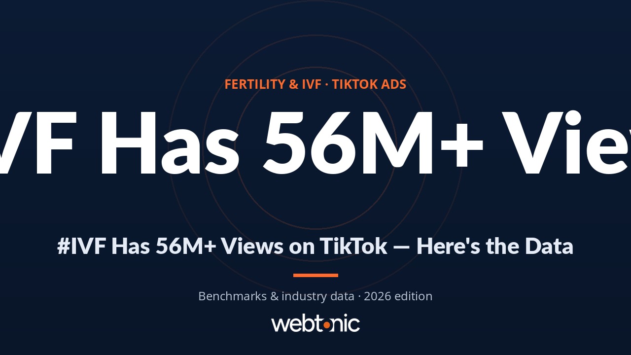 TikTok Ads Adoption & ROI in Fertility & IVF: 64+ Key Stats (2026) — branded statistics thumbnail for fertility ivf tiktok ads statistics