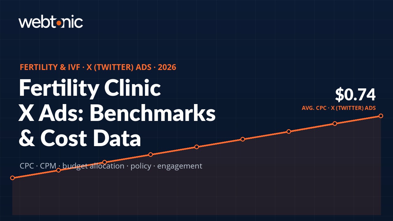 Fertility & IVF X (Twitter) Ads Stats — branded thumbnail