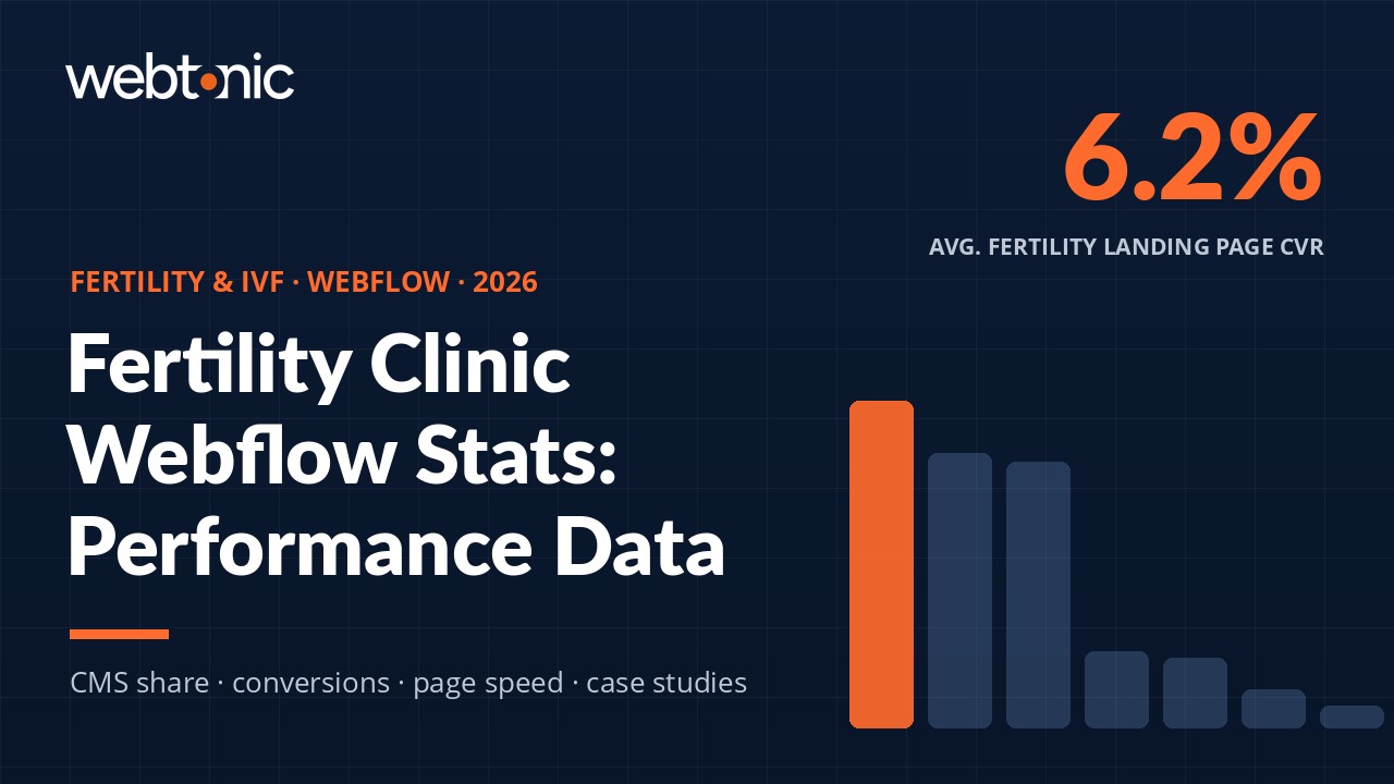 Fertility & IVF Webflow Stats 2026 — branded thumbnail