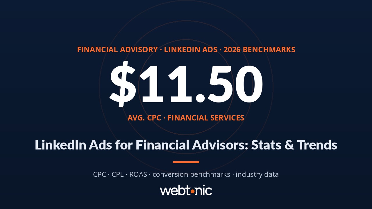 Financial advisory LinkedIn ads statistics and benchmarks for 2026 including CPC, CPL, and ROAS data