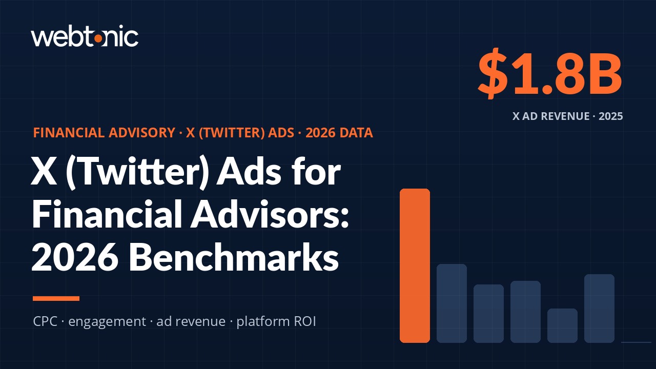 Thumbnail for X (Twitter) Ads Adoption & ROI in Financial Advisory: Key Stats (2026)