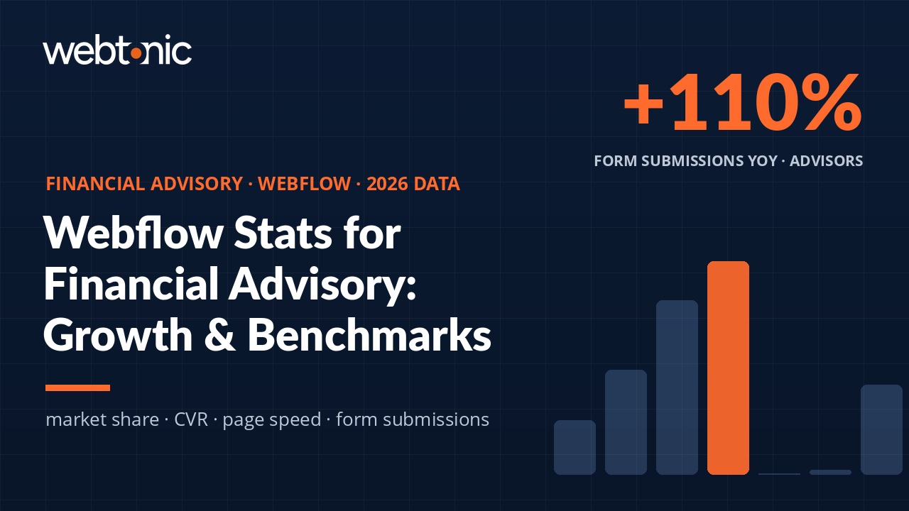 Thumbnail for 100+ Statistics Shaping Webflow in the Financial Advisory Industry (2026)