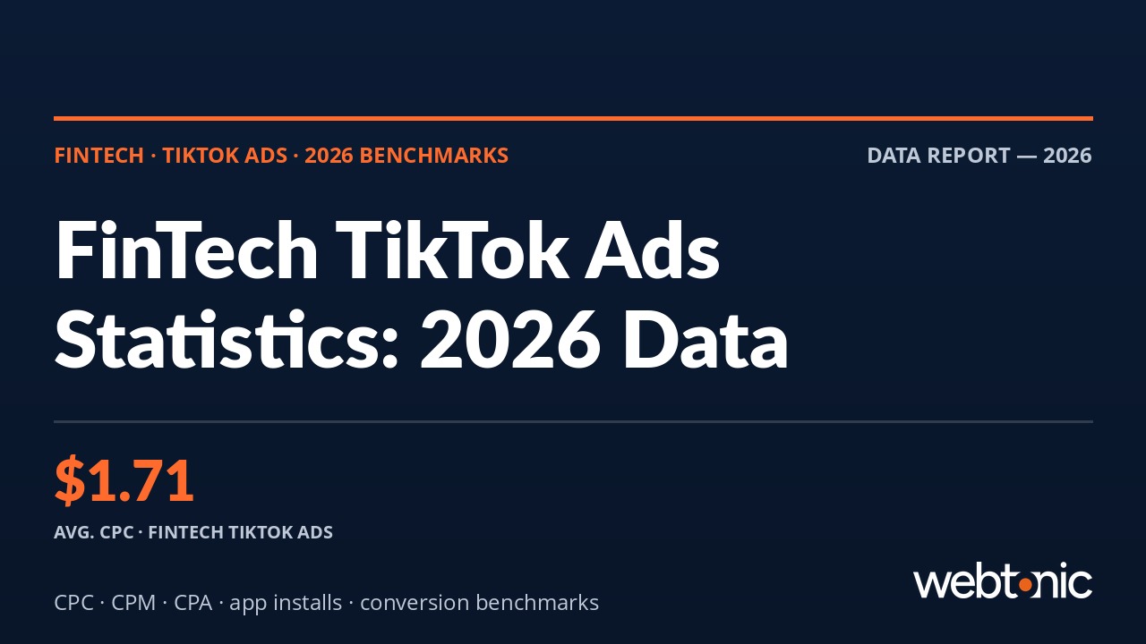 FinTech TikTok ads benchmarks 2026 — CPC, CPM, CPA, and app install cost data