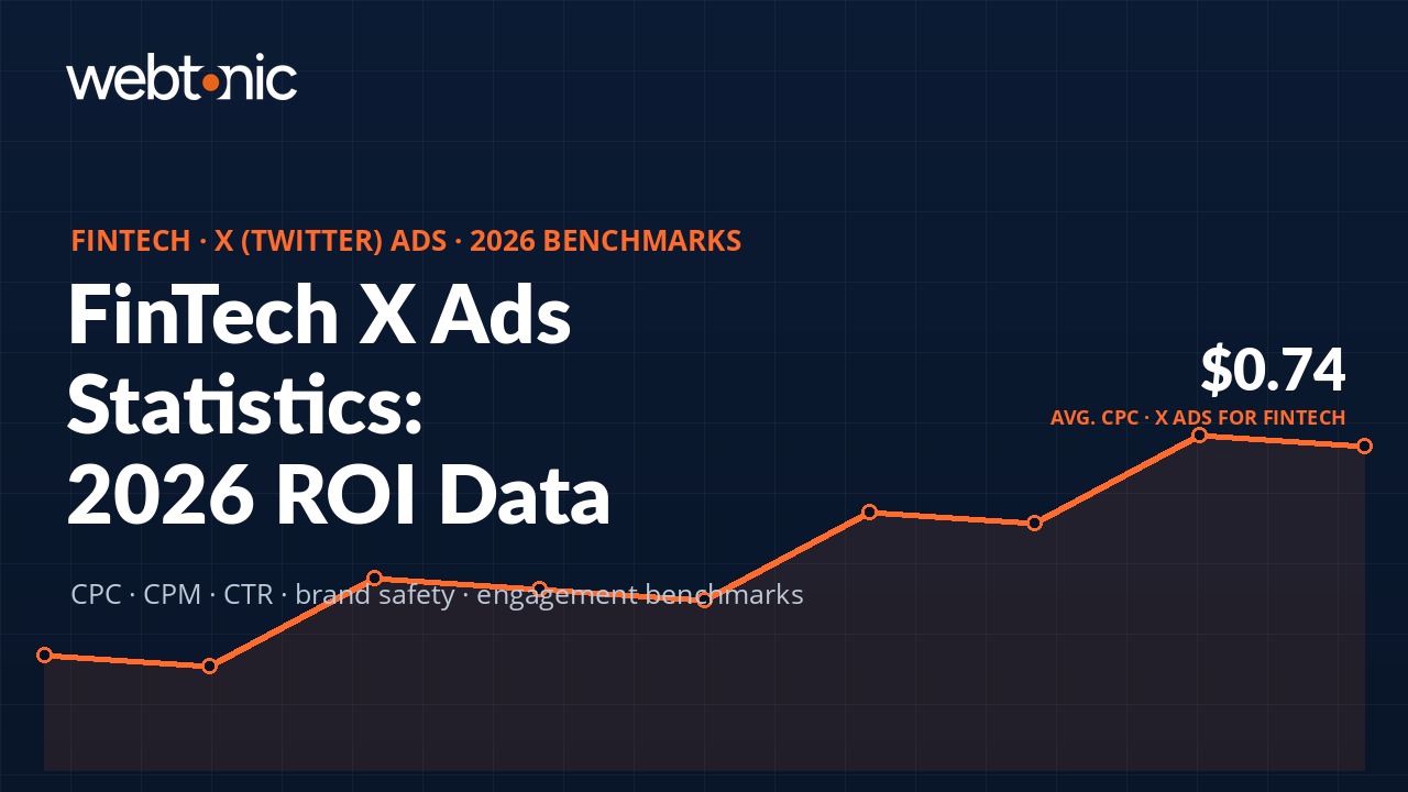 FinTech X Twitter ads benchmarks 2026 — CPC, CPM, CTR, and brand safety statistics