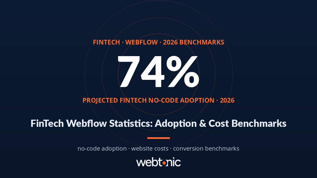How FinTech Businesses Use Webflow in 2026: Stats & Insights — statistics thumbnail with benchmarks and industry data