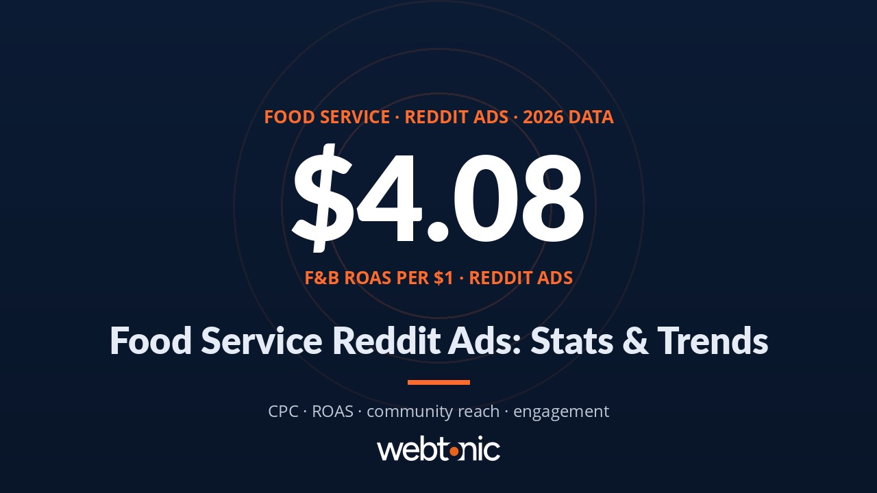 Food Service & Catering Reddit Ads Statistics 2026 - branded thumbnail with key statistics