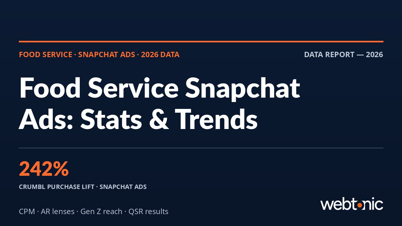 Food Service & Catering Snapchat Ads Statistics 2026 - branded thumbnail with key statistics