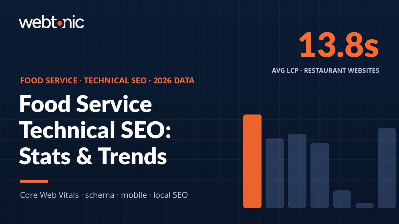 Food Service & Catering Technical SEO Statistics 2026 - branded thumbnail with key statistics