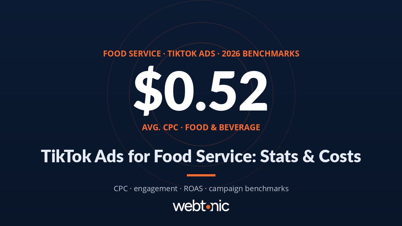 Food service TikTok ads statistics 2026 benchmarks showing average CPC of $0.52