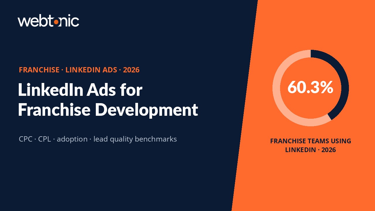 Franchise LinkedIn Ads Statistics: 43+ Benchmarks & Trends (2026)
