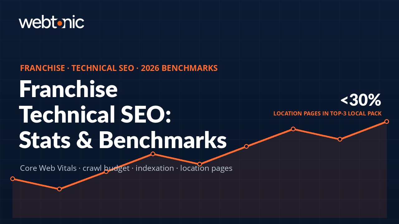 Franchise technical SEO statistics 2026 report thumbnail with Core Web Vitals and local pack data