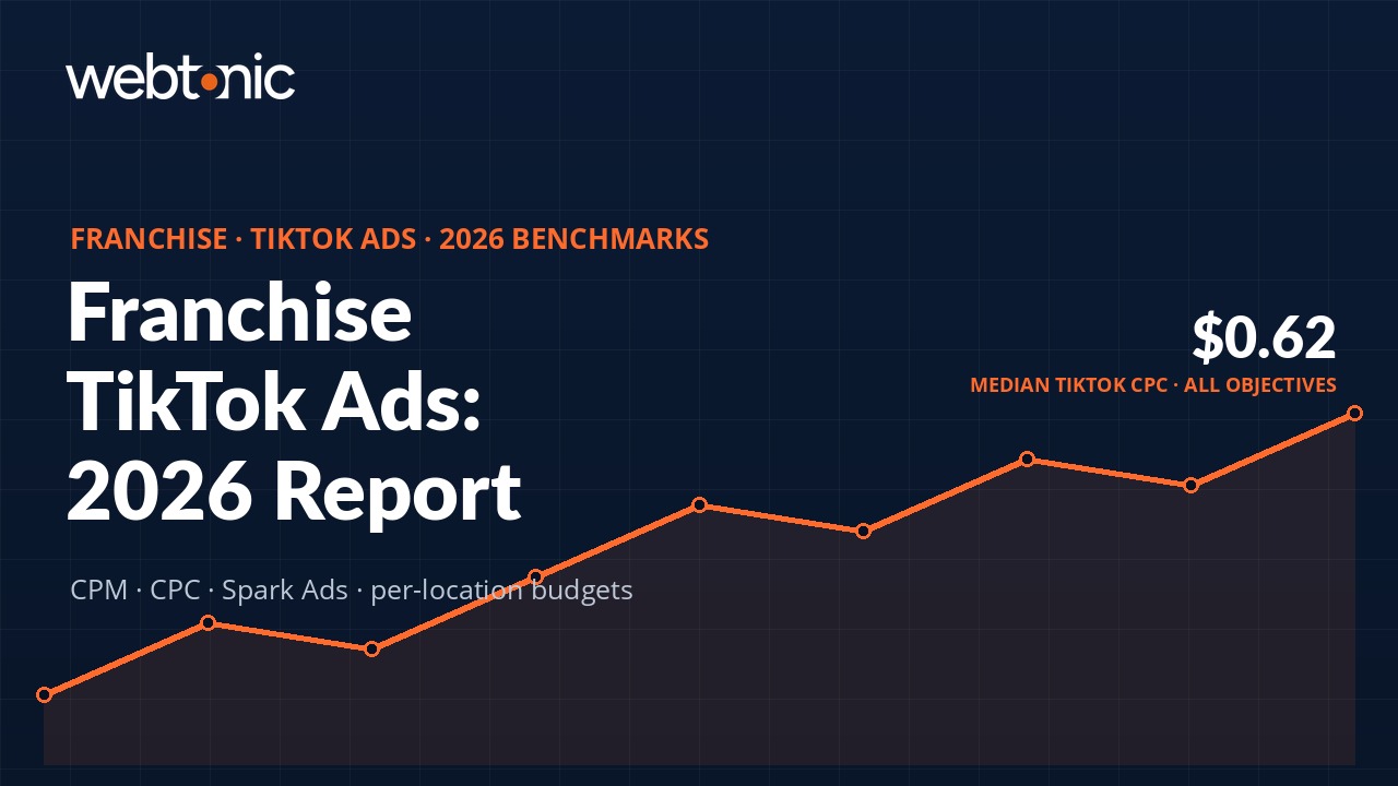 Franchise TikTok Ads statistics 2026 thumbnail showing median CPC and CPM benchmark data