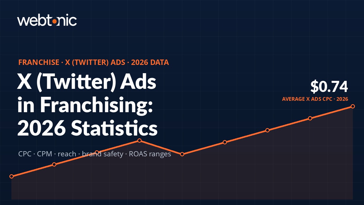 Franchise X Twitter Ads statistics 2026 thumbnail with CPC, CPM and reach benchmarks