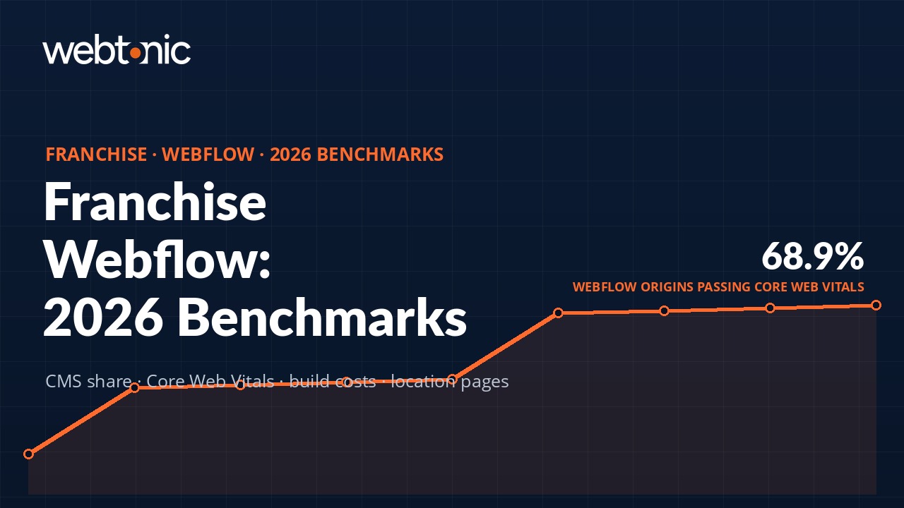 Franchise Webflow statistics 2026 thumbnail with CMS market share and Core Web Vitals data