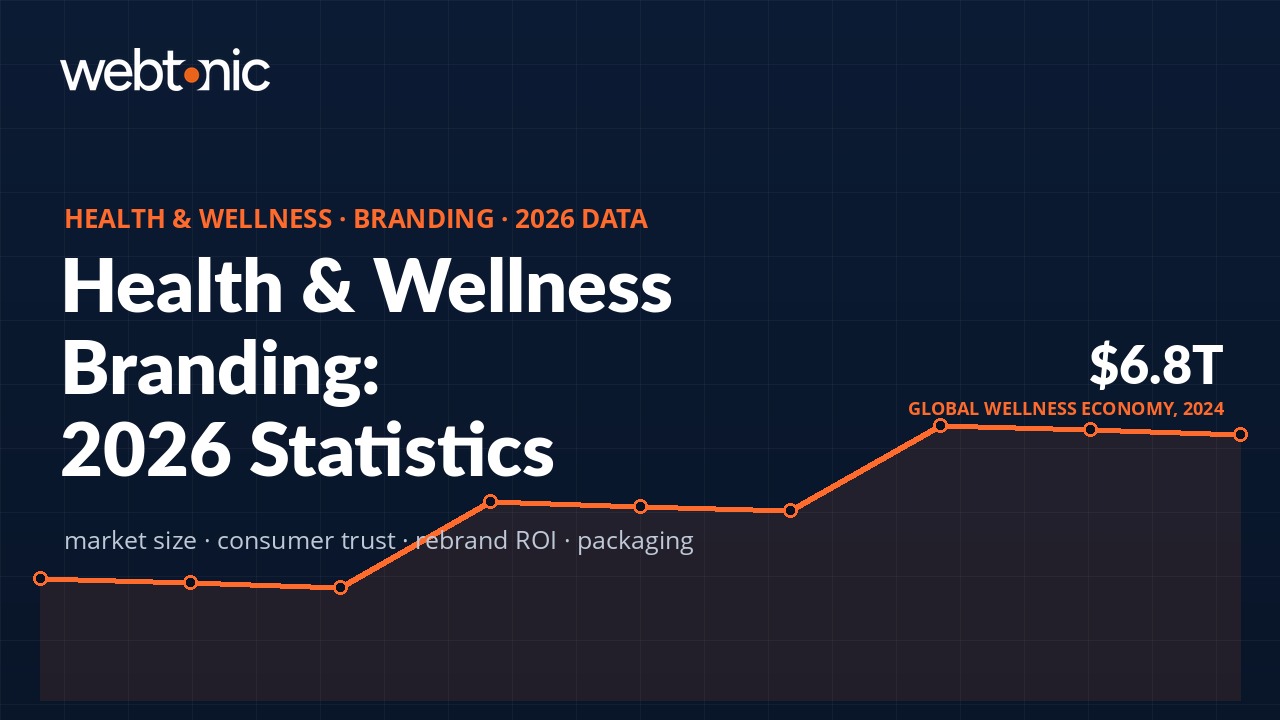 Health and wellness branding statistics 2026 thumbnail showing wellness market size and trust data