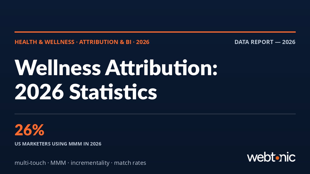 Health and wellness marketing attribution statistics 2026 thumbnail with MMM and multi-touch adoption data