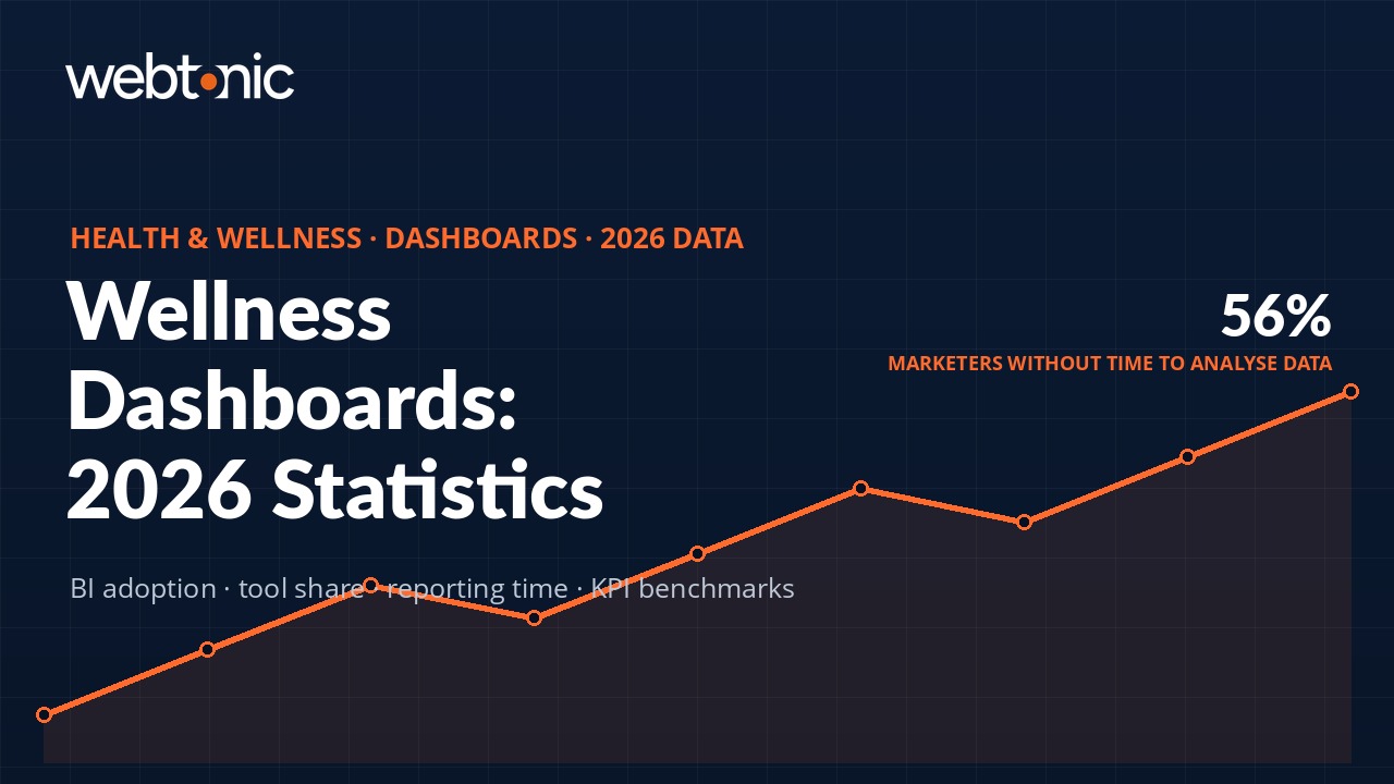 Health and wellness marketing dashboards statistics 2026 thumbnail showing BI adoption and reporting data