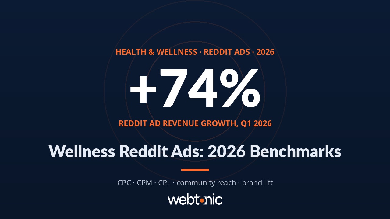 Health and wellness Reddit Ads statistics 2026 thumbnail with CPC, CPM and community reach benchmarks