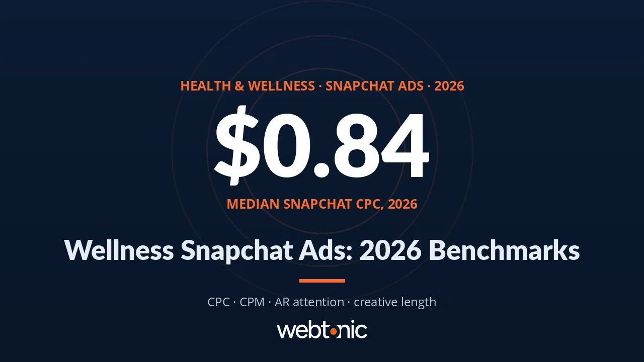 Health and wellness Snapchat Ads statistics 2026 thumbnail with CPC, CPM and creative benchmarks
