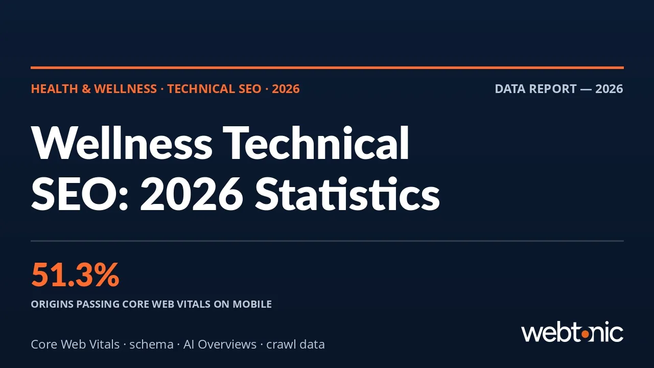 Health and wellness technical SEO statistics 2026 thumbnail showing Core Web Vitals and structured data figures