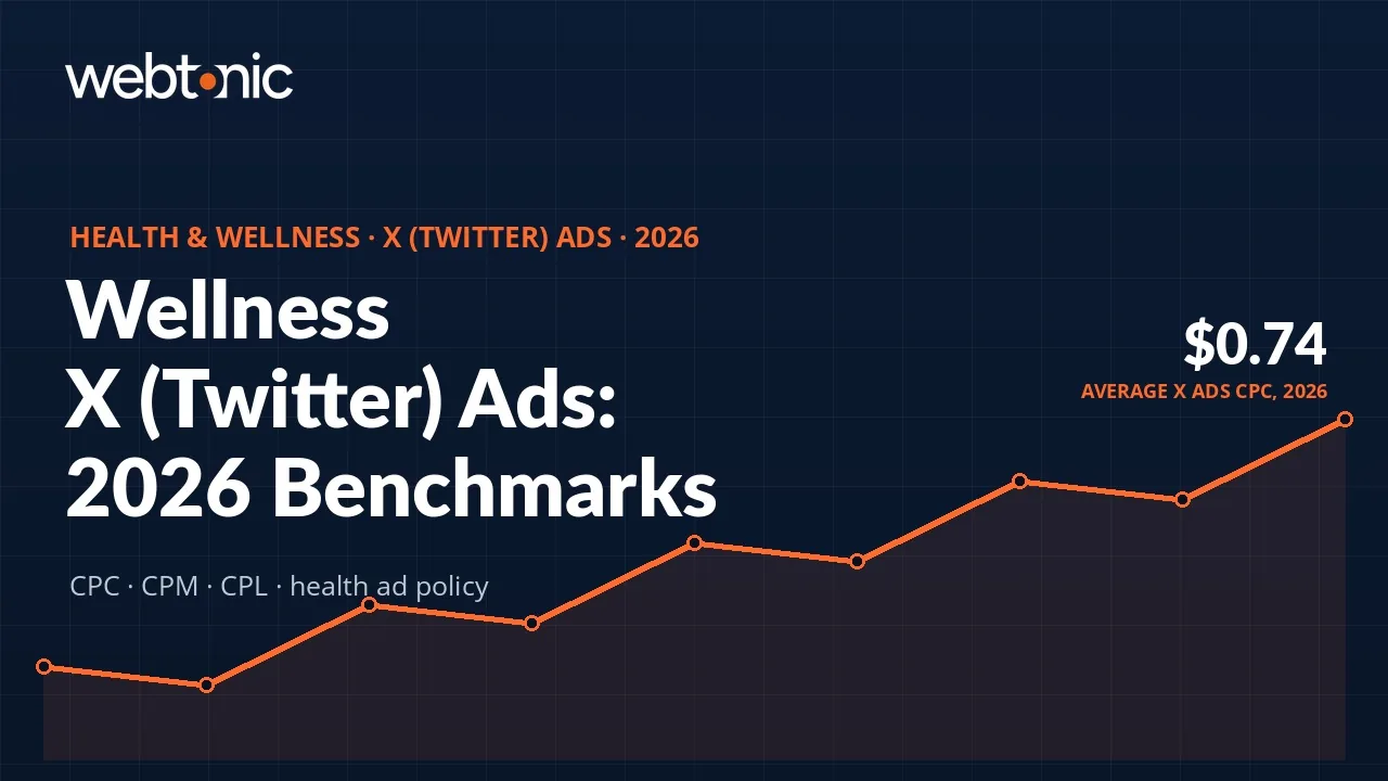 Health and wellness X (Twitter) Ads statistics 2026 thumbnail with CPC, CPM and cost per lead benchmarks