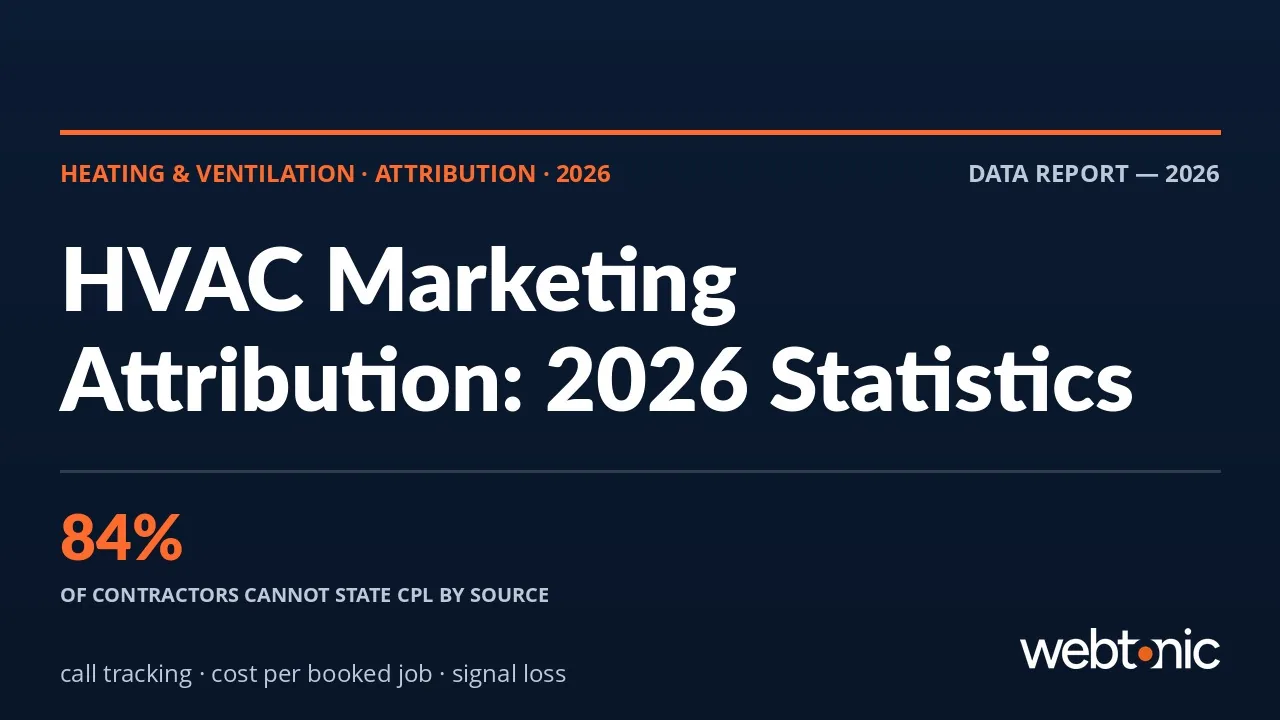 HVAC marketing attribution statistics 2026 thumbnail showing call tracking and cost per booked job data