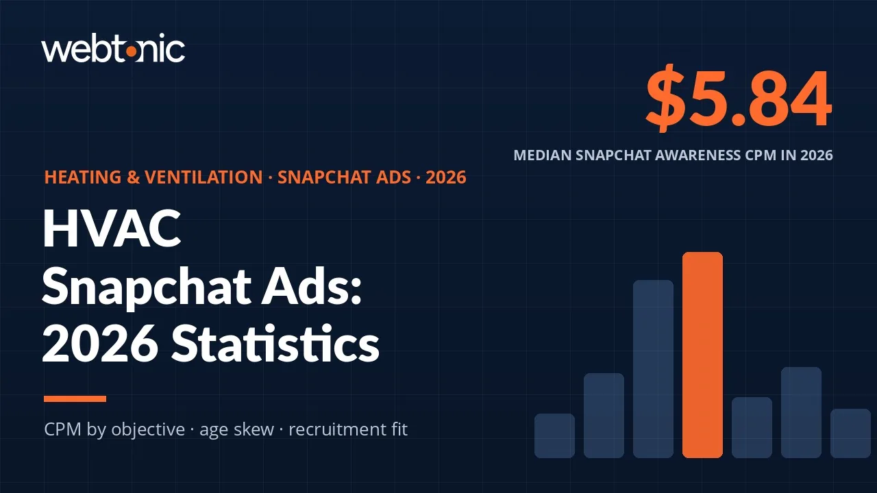 HVAC Snapchat Ads statistics 2026 thumbnail showing CPM by objective and audience age data