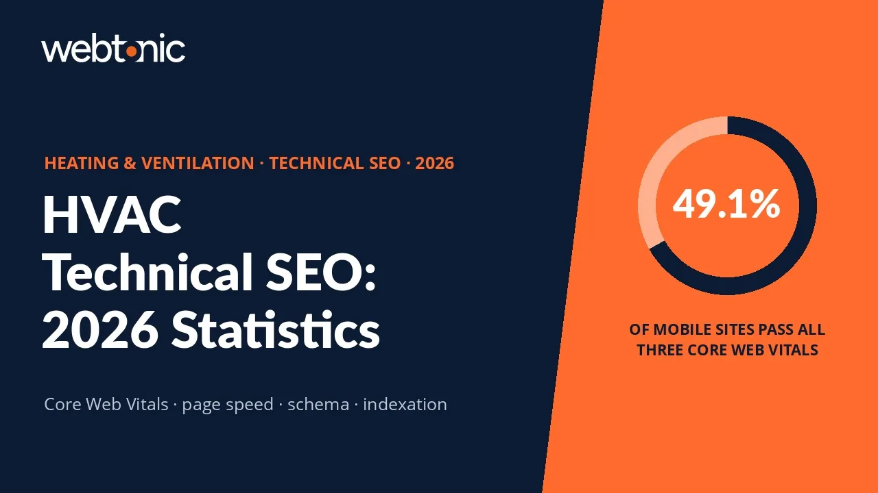 HVAC technical SEO statistics 2026 thumbnail with Core Web Vitals pass rates and page speed data