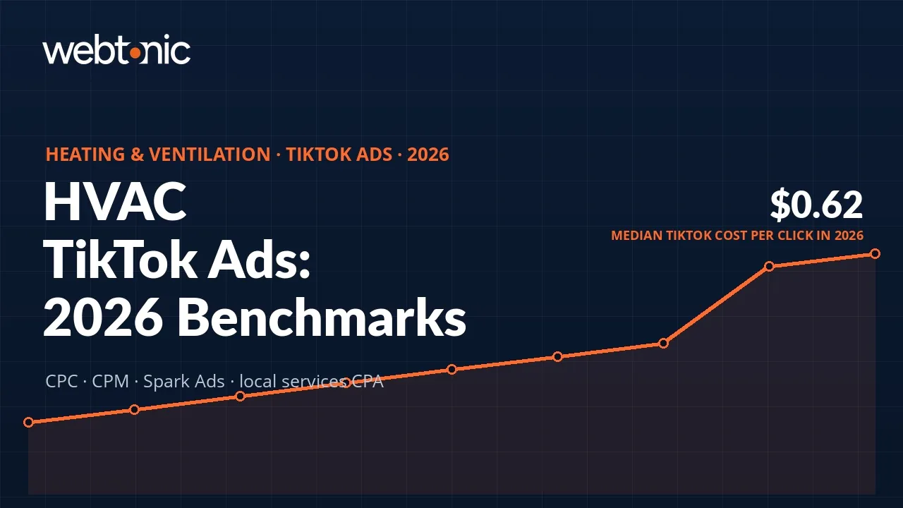 HVAC TikTok Ads statistics 2026 thumbnail with CPC, CPM and Spark Ads benchmarks