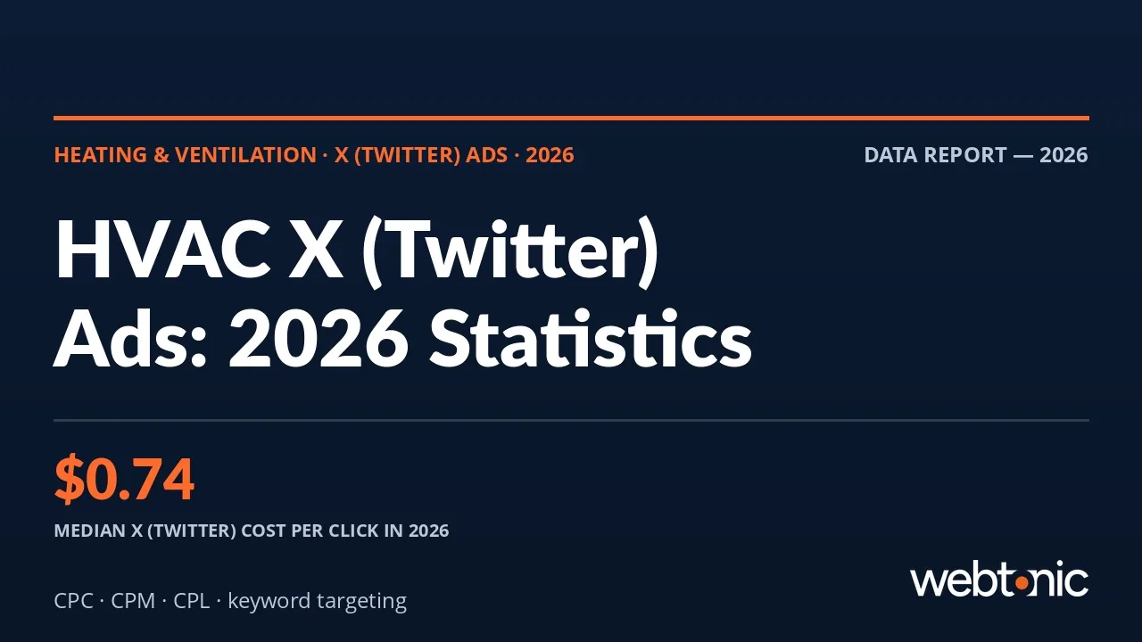 HVAC X Twitter Ads statistics 2026 thumbnail showing CPC, CPL and keyword targeting data