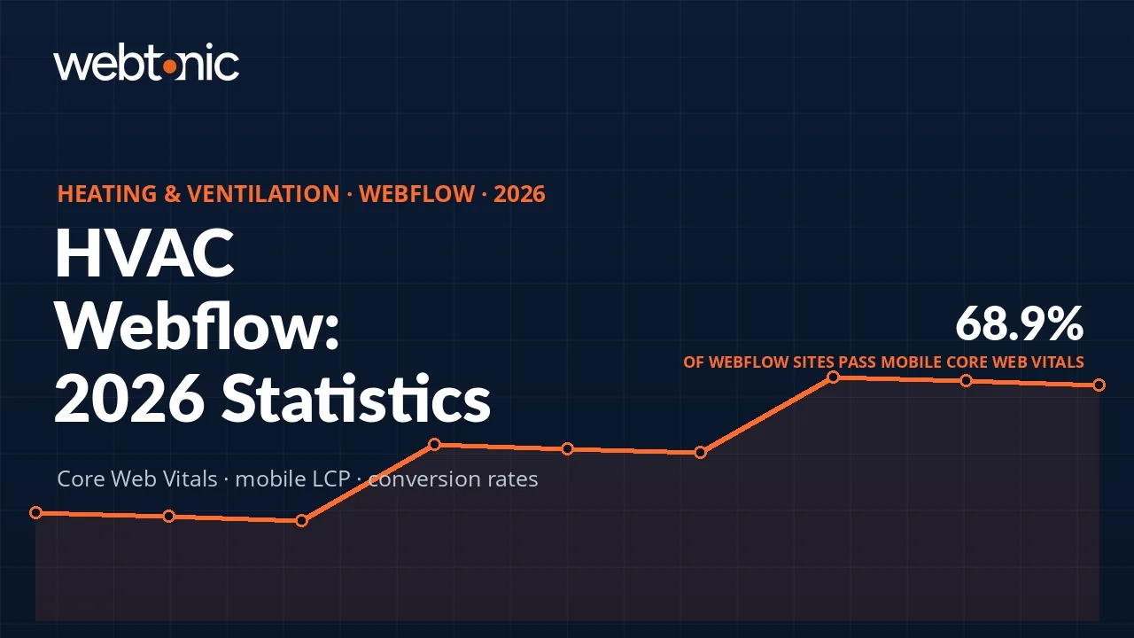 HVAC Webflow statistics 2026 thumbnail with Core Web Vitals pass rates and conversion data
