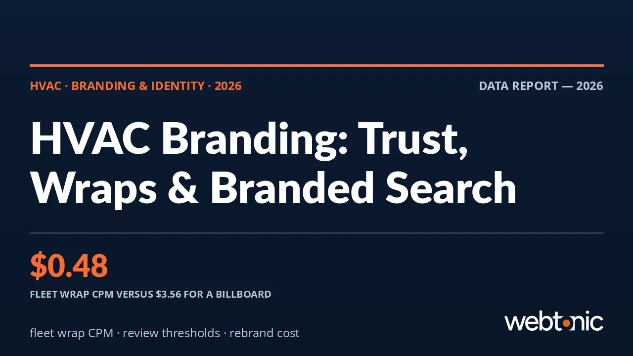 HVAC branding statistics 2026 thumbnail with fleet wrap CPM, review thresholds and branded search data