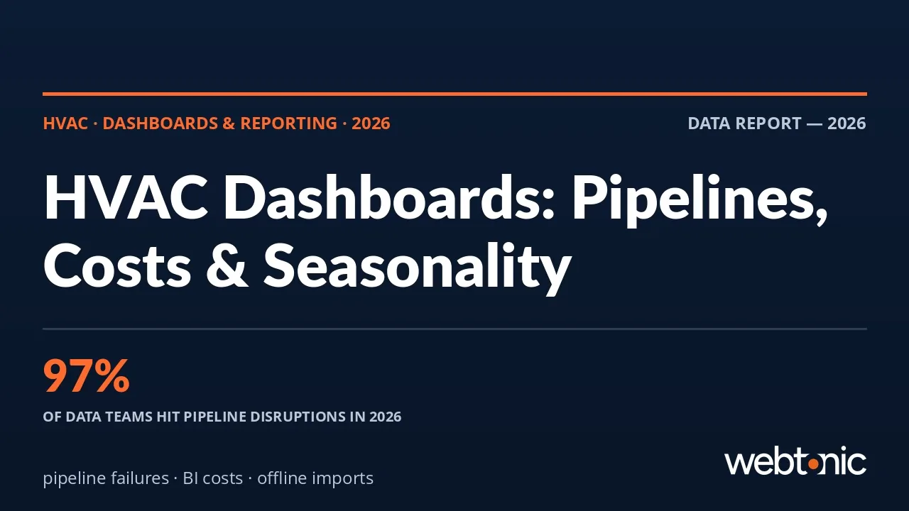 HVAC marketing dashboards statistics 2026 thumbnail with data pipeline failure rates and BI cost benchmarks