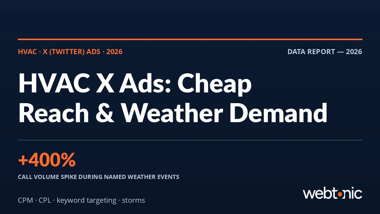 HVAC X Twitter Ads statistics 2026 thumbnail showing CPM and cost per lead benchmarks and weather-driven demand spikes