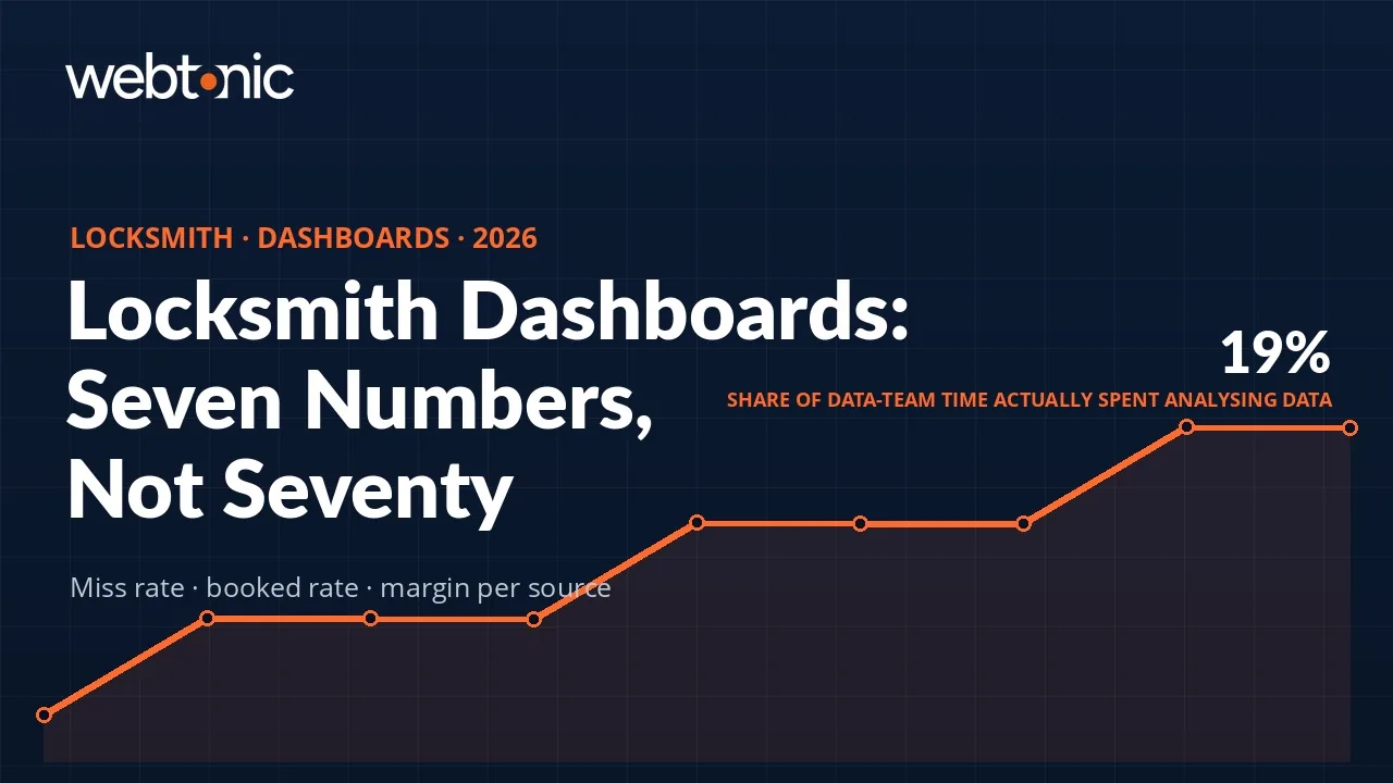 Locksmith marketing dashboard statistics 2026 thumbnail showing reporting hours and the seven KPIs that belong on a locksmith scorecard