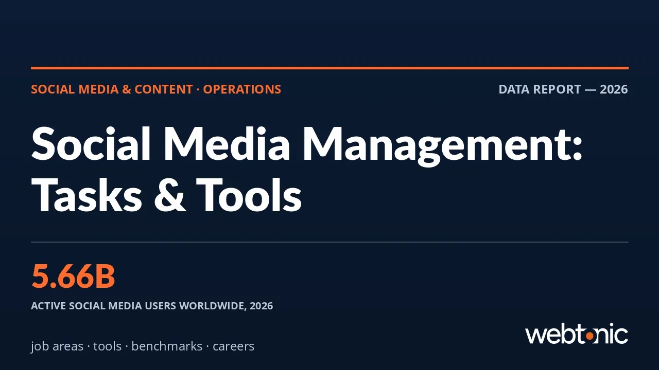 Social Media Management: Tasks, Tools and Benchmarks — Web Tonic blog thumbnail