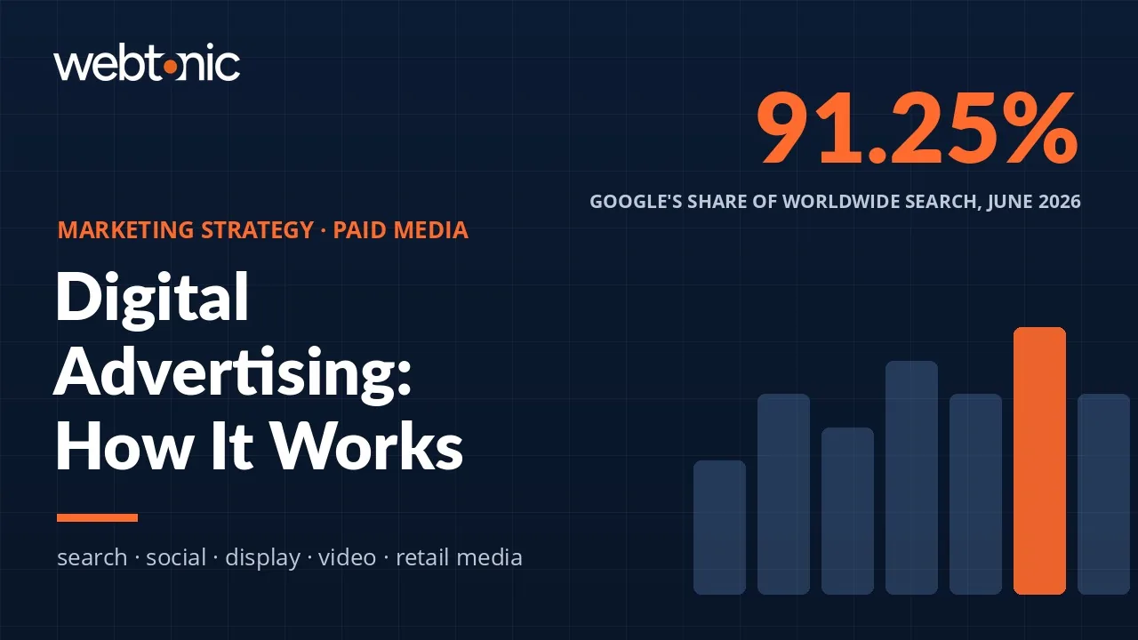 Digital Advertising: Types, Costs and How It Works — Web Tonic blog thumbnail