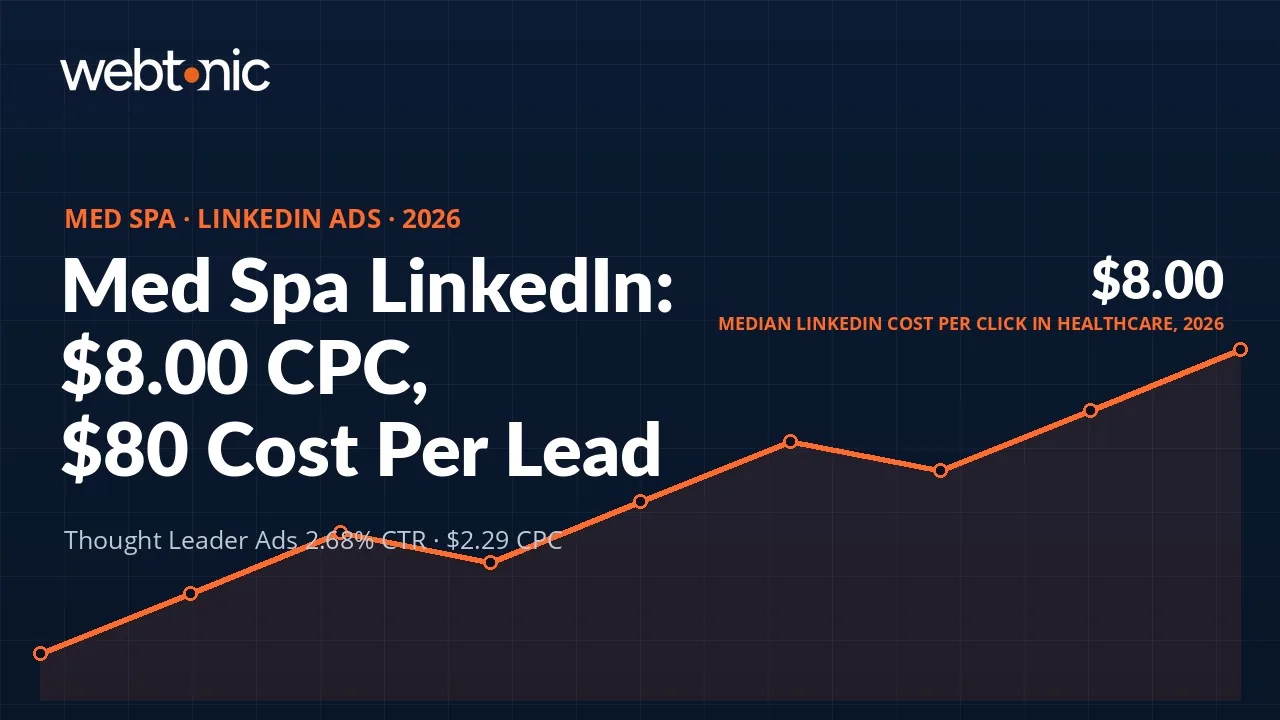Med spa LinkedIn Ads statistics 2026 thumbnail showing the $8.00 median healthcare cost per click and $80 median cost per lead