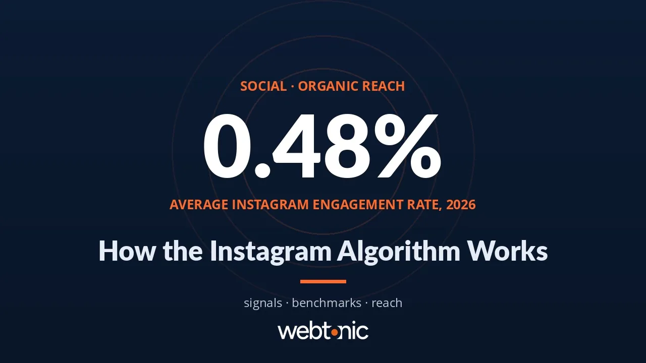How the Instagram Algorithm Works in 2026 (Signals & Benchmarks) — Web Tonic blog thumbnail