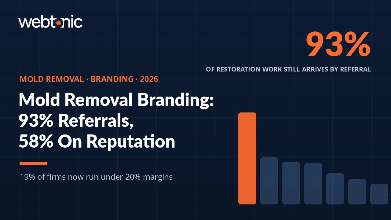 Mold removal branding statistics 2026 thumbnail showing that 93% of restoration work arrives by referral and 58% of contractors differentiate on experience and reputation