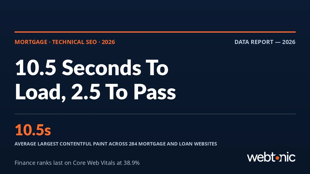 Mortgage technical SEO statistics 2026 thumbnail showing a 10.5 second average largest contentful paint against Google's 2.5 second threshold