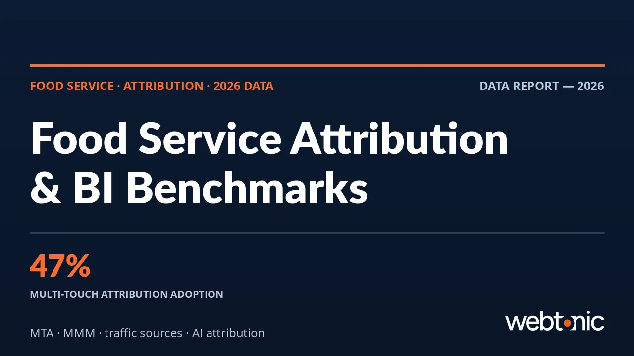 Food service and catering marketing attribution statistics 2026 thumbnail