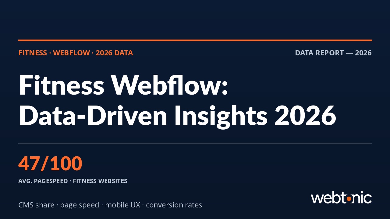 Fitness Webflow statistics 2026 thumbnail showing platform performance and conversion benchmarks for gym websites