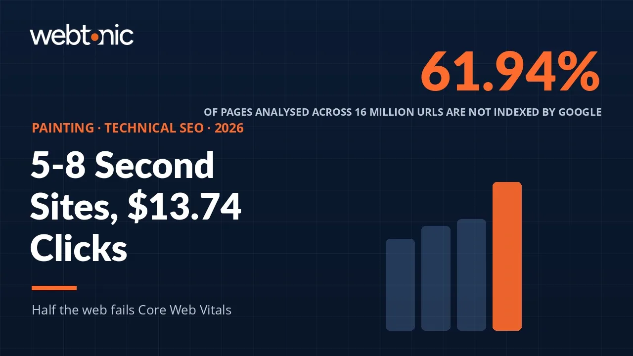 Painting technical SEO statistics 2026 thumbnail showing 5 to 8 second contractor load times against a 13.74 dollar search click