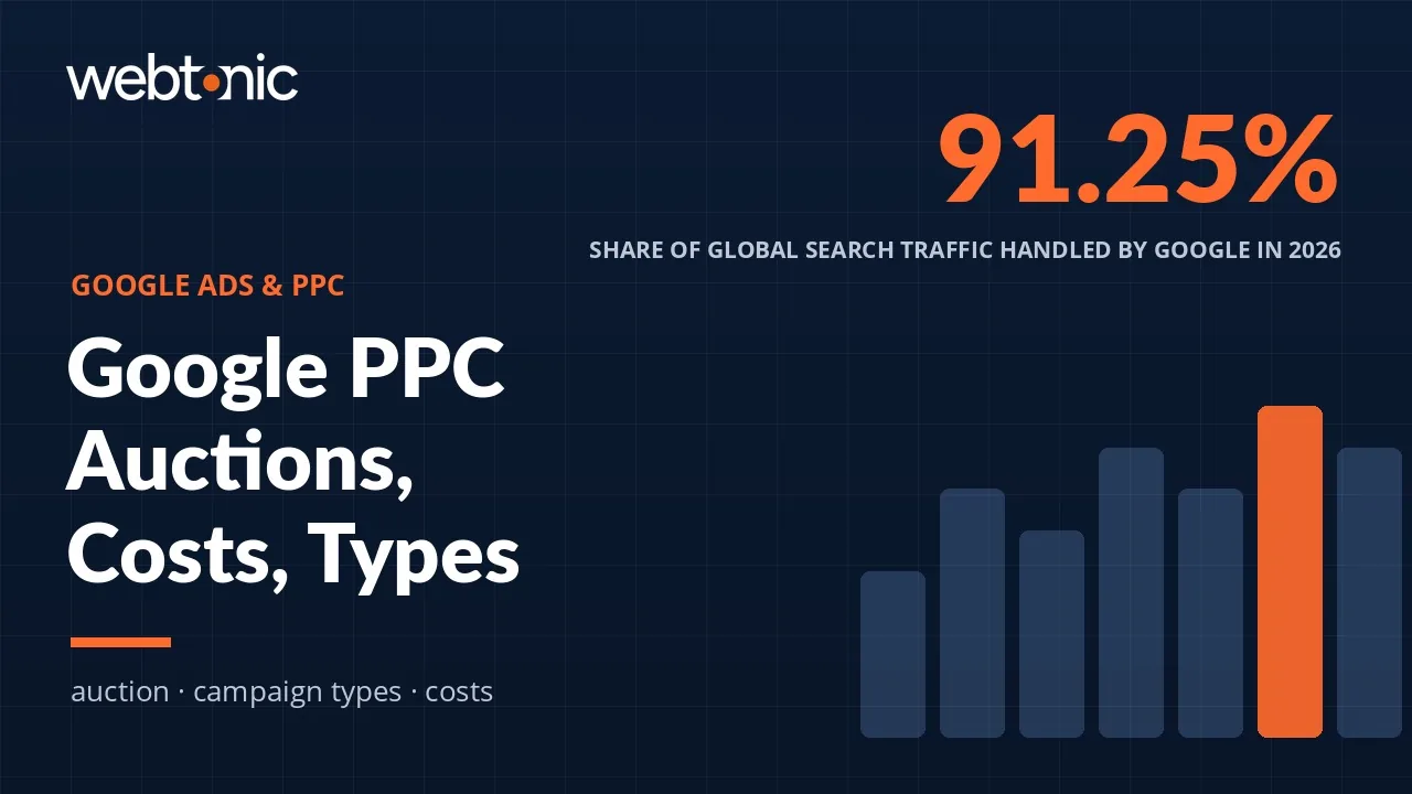 Google PPC Explained: Auction, Costs and Campaign Types — Web Tonic blog thumbnail
