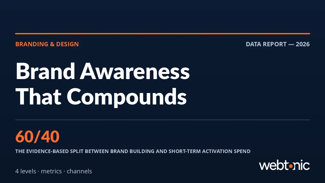 Brand Awareness: The 4 Levels, Metrics and How to Build It — Web Tonic blog thumbnail