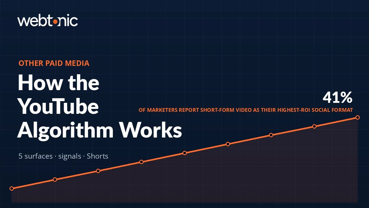 How the YouTube Algorithm Works: Signals, Surfaces and Shorts — Web Tonic blog thumbnail