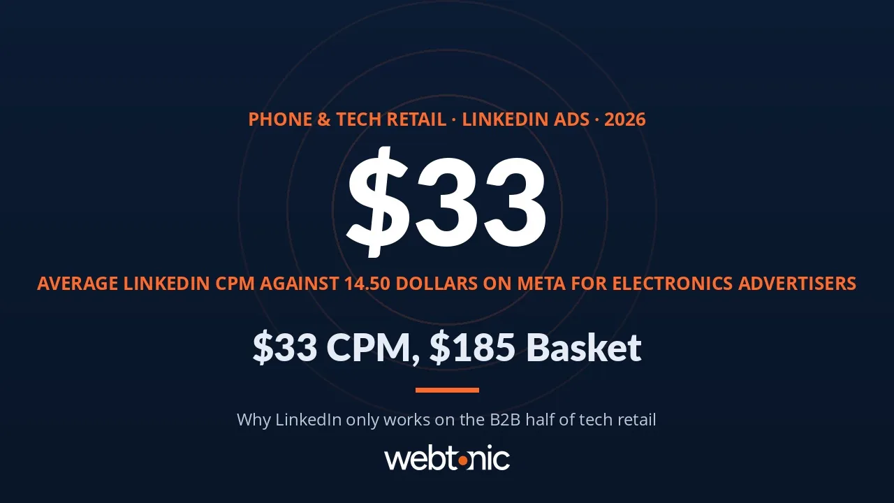 Phone and tech retail LinkedIn Ads statistics 2026 thumbnail showing a 33 dollar average CPM against 14.50 dollars on Meta
